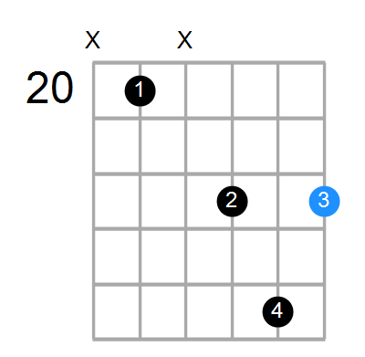 Dm6 Chord